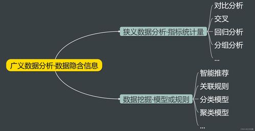 Python典型数据分析流程的理论基础与数据处理服务