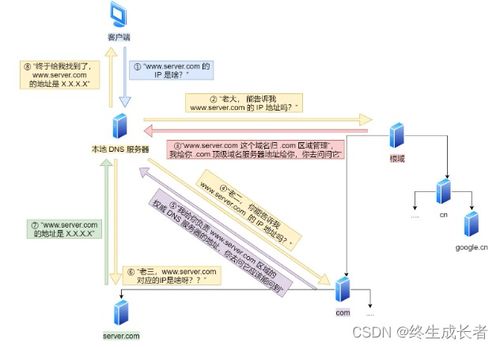 计算机网络IP协议在软件开发中的核心应用与实践