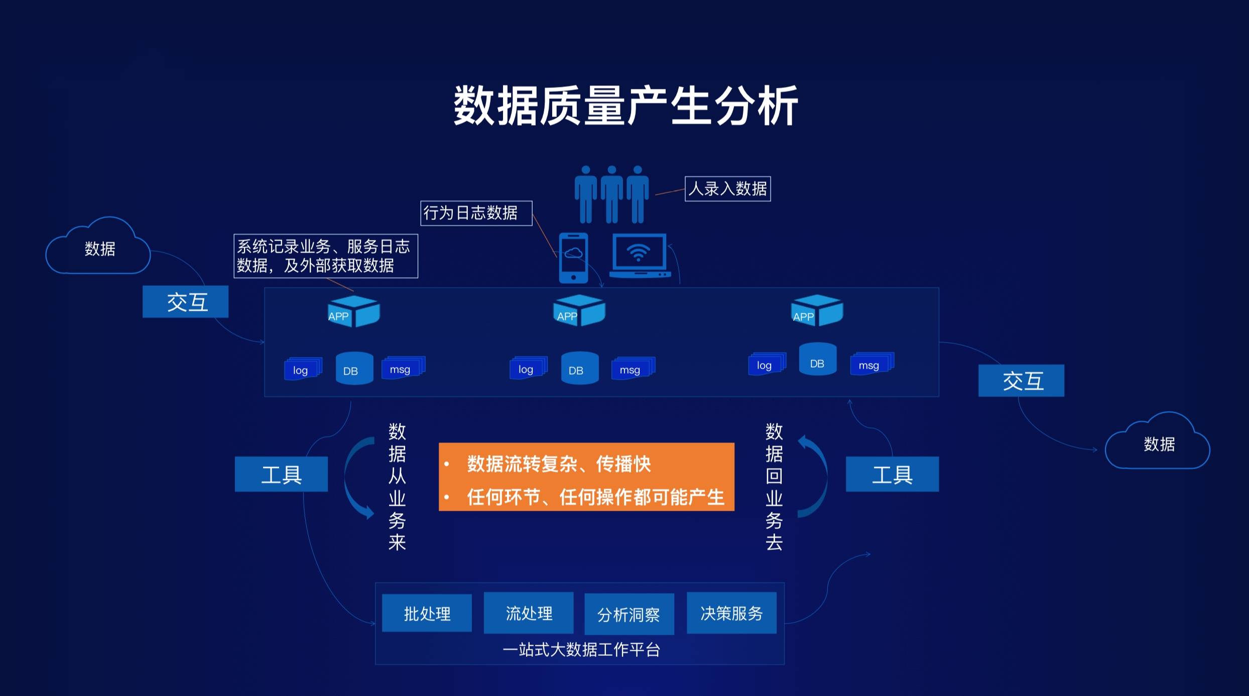 数据资产化 驱动智能时代的核心引擎与数据处理服务的价值跃迁