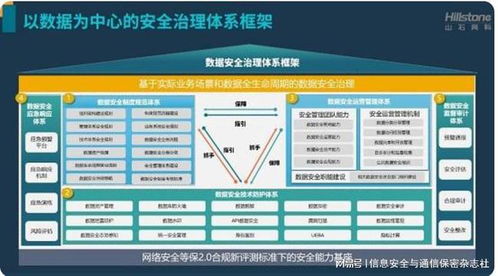 王炸！山石网科数据安全综合治理体系发布 构建数据安全新理念与全生命周期数据处理服务框架