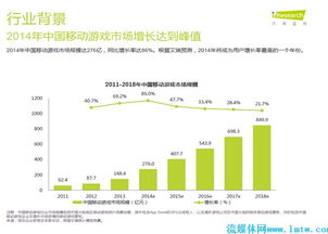 2015年移动游戏第三方服务白皮书 数据服务篇与软件开发融合之道